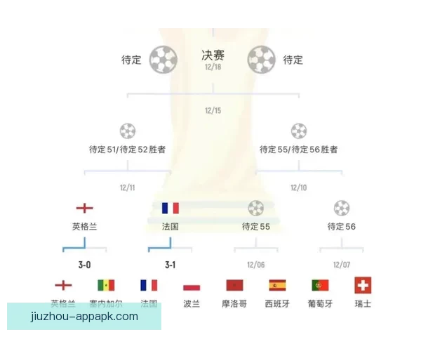 世界杯赛程深度解析与精准竞猜盘口趋势全预测