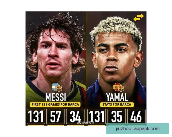 梅西与亚马尔领衔 马竞巴萨历史最贵阵容格列兹曼担任核心